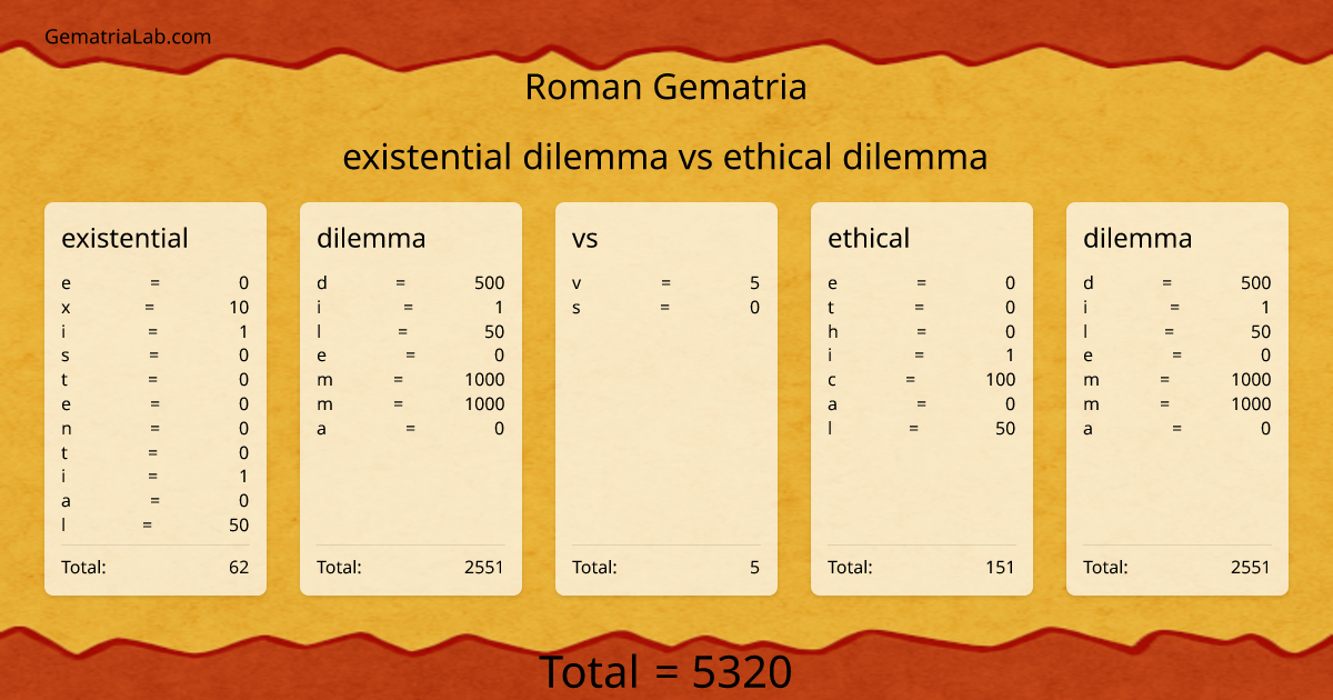existential dilemma vs ethical dilemma in roman Gematria